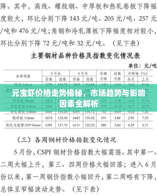 元寶蝦價(jià)格走勢(shì)揭秘，市場趨勢(shì)與影響因素全解析