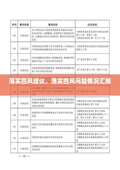 落實(shí)四風(fēng)建議，落實(shí)四風(fēng)問題情況匯報(bào) 
