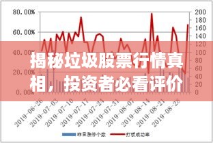 揭秘垃圾股票行情真相，投資者必看評價(jià)！