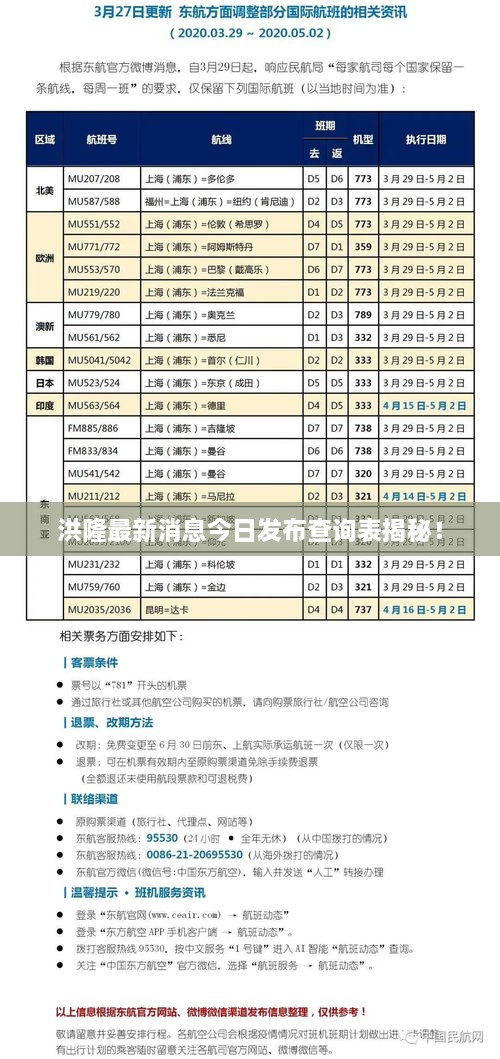 洪隆最新消息今日發(fā)布查詢表揭秘！