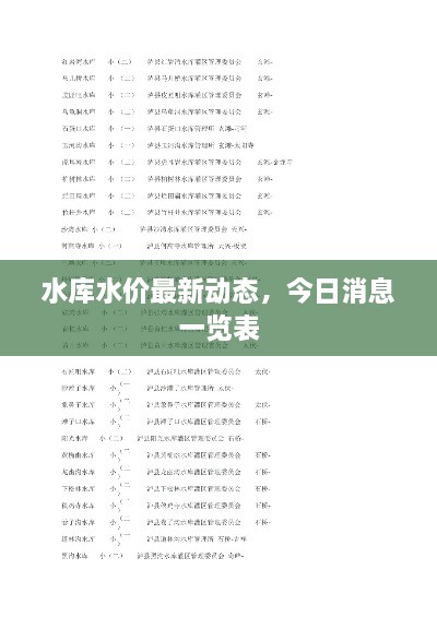 水庫水價最新動態(tài)，今日消息一覽表