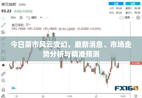 今日菜市風(fēng)云變幻，最新消息、市場(chǎng)走勢(shì)分析與精準(zhǔn)預(yù)測(cè)