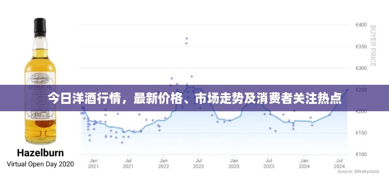 今日洋酒行情，最新價(jià)格、市場(chǎng)走勢(shì)及消費(fèi)者關(guān)注熱點(diǎn)
