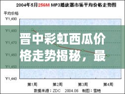 晉中彩虹西瓜價(jià)格走勢(shì)揭秘，最新行情分析報(bào)告！