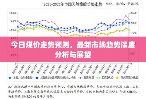 今日煤價(jià)走勢(shì)預(yù)測(cè)，最新市場(chǎng)趨勢(shì)深度分析與展望