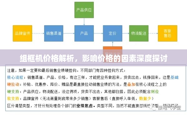 組框機(jī)價格解析，影響價格的因素深度探討