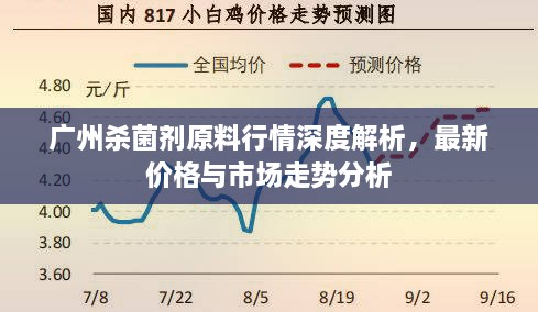 廣州殺菌劑原料行情深度解析，最新價(jià)格與市場(chǎng)走勢(shì)分析