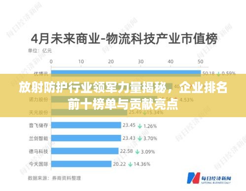 放射防護(hù)行業(yè)領(lǐng)軍力量揭秘，企業(yè)排名前十榜單與貢獻(xiàn)亮點(diǎn)