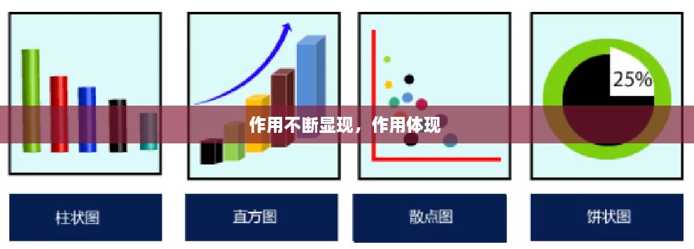 作用不斷顯現(xiàn)，作用體現(xiàn) 