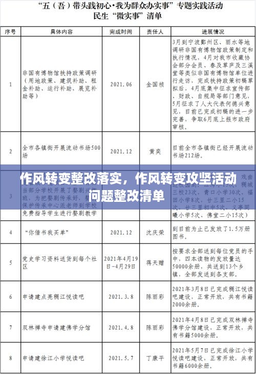 作風轉(zhuǎn)變整改落實，作風轉(zhuǎn)變攻堅活動問題整改清單 