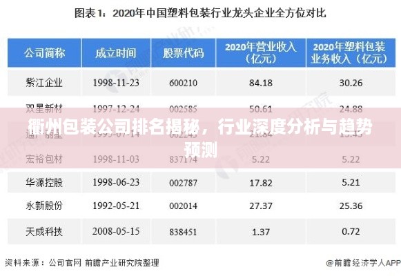 衢州包裝公司排名揭秘，行業(yè)深度分析與趨勢(shì)預(yù)測(cè)