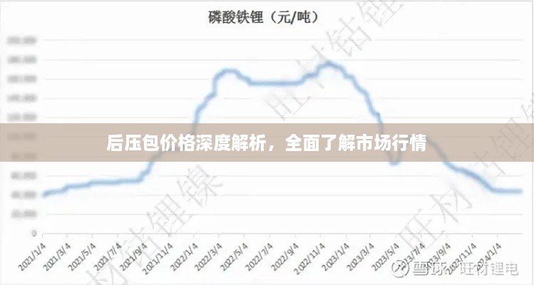 后壓包價格深度解析，全面了解市場行情