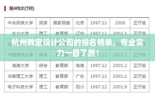 杭州教室設(shè)計公司的排名榜單，專業(yè)實力一目了然！