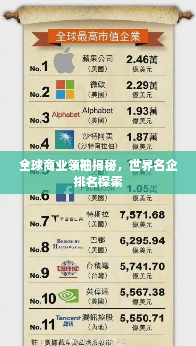 全球商業(yè)領(lǐng)袖揭秘，世界名企排名探索