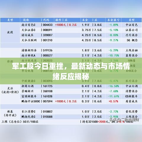 軍工股今日重挫，最新動(dòng)態(tài)與市場(chǎng)情緒反應(yīng)揭秘