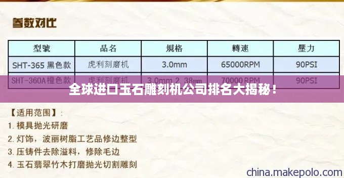 全球進口玉石雕刻機公司排名大揭秘！