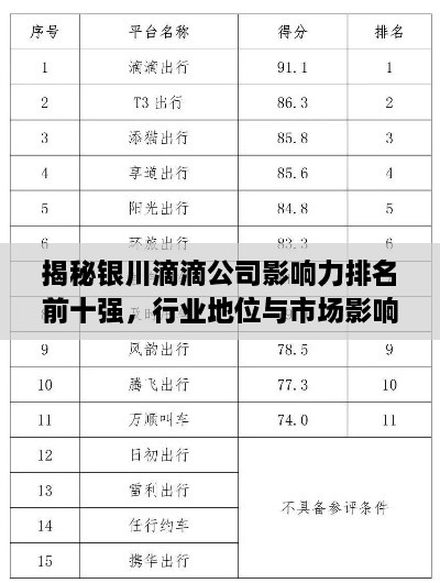 揭秘銀川滴滴公司影響力排名前十強(qiáng)，行業(yè)地位與市場影響力解析