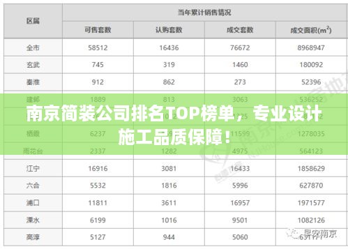 南京簡(jiǎn)裝公司排名TOP榜單，專業(yè)設(shè)計(jì)施工品質(zhì)保障！