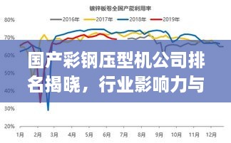 國產(chǎn)彩鋼壓型機(jī)公司排名揭曉，行業(yè)影響力與市場(chǎng)份額一覽