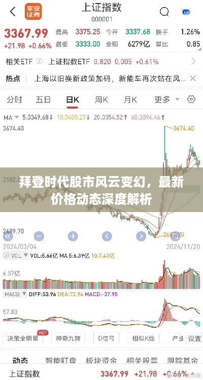 拜登時代股市風云變幻，最新價格動態(tài)深度解析