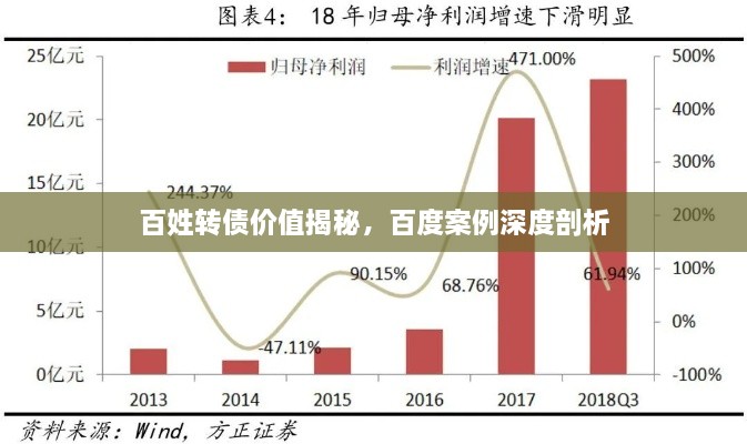 百姓轉(zhuǎn)債價(jià)值揭秘，百度案例深度剖析