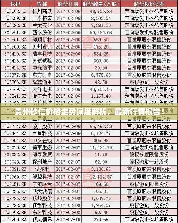 貴州砂仁價格走勢深度解析，最新行情報告！