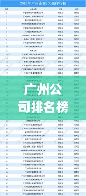 廣州公司排名榜 2022年度概覽，最新排名榜單揭曉！